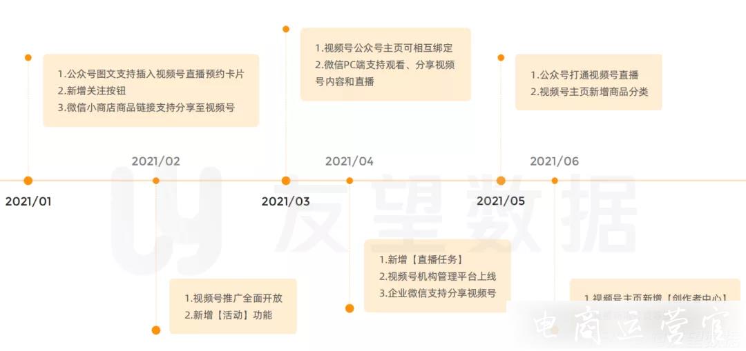 2023年微信視頻號生態(tài)趨勢調(diào)查報(bào)告|友望數(shù)據(jù)發(fā)布